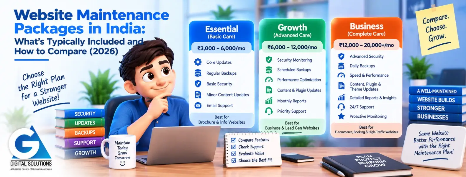 Website Maintenance Packages in India